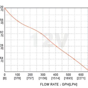 60403 BOMBA DE PORAO COM AUTOMATICO 750GPH 12V 3A GRAFICO DE PERFORMANCE